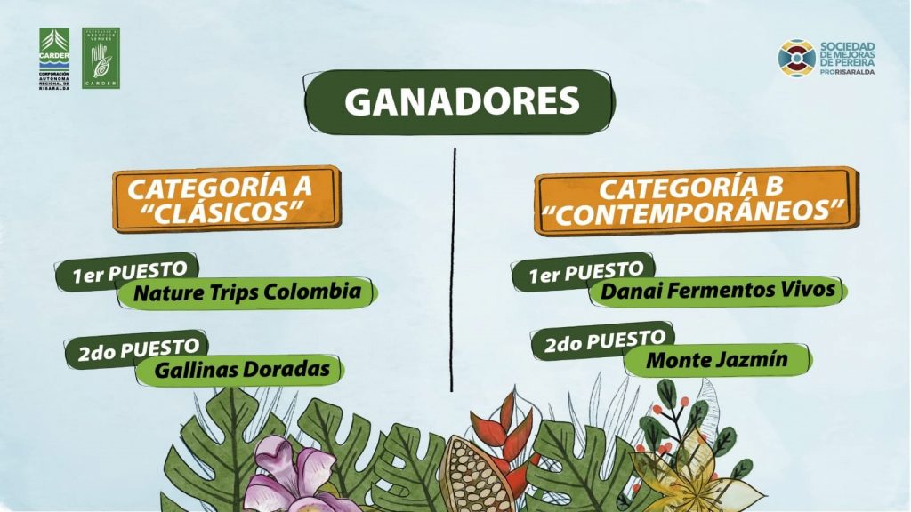 GANADORES DEL CONCURSO NEGOCIOS VERDES DE RISARALDA 2023 - Categoría A “Clásicos” Primer lugar: Nature Trips Colombia Segundo lugar: Gallinas Doradas Categoría B “Contemporáneos” Primer lugar: Danai, Fermentos Vivos Segundo lugar: Monte Jazmín