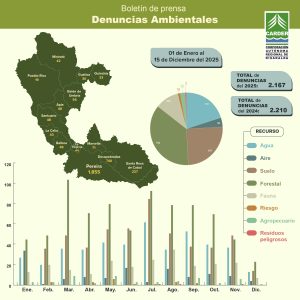 La CARDER atendió más de dos mil denuncias ambientales durante el 2025 en Risaralda