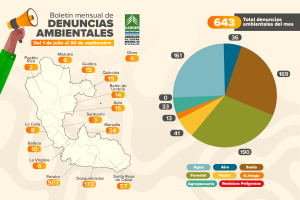 La CARDER atendió más de ochocientas denuncias ambientales durante los meses de julio, agosto y septiembre del 2026